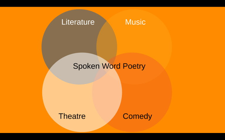 Spoken word is dead: long live poetry?